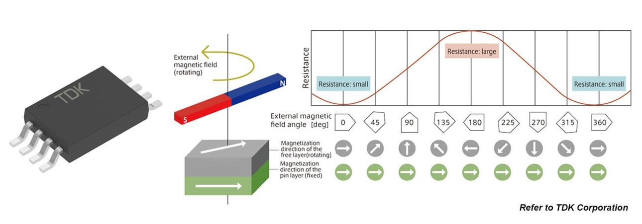 TMR sensor magnets-2